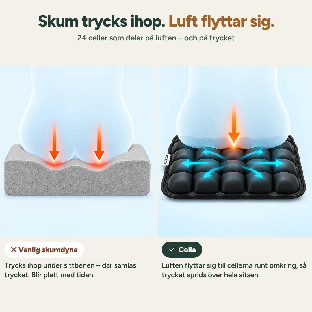 Skum trycks ihop, i Cella delar 24 celler på luften och på trycket